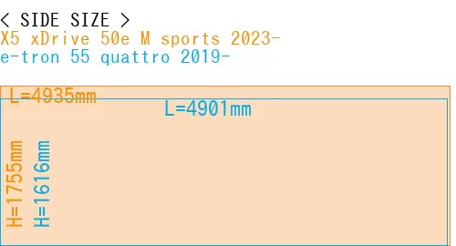 #X5 xDrive 50e M sports 2023- + e-tron 55 quattro 2019-